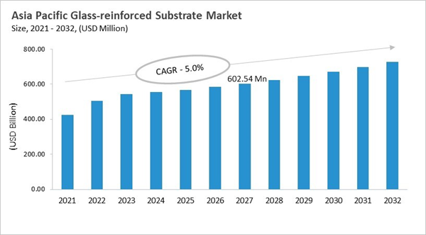 asia-pacific-glass-reinforced-substrate-market-size.jpg asia-pacific-glass-reinforced-substrate-market-size.jpg