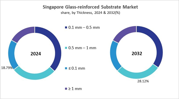 asia-pacific-glass-reinforced-substrate-market-size-segmentation.jpg asia-pacific-glass-reinforced-substrate-market-size-segmentation.jpg