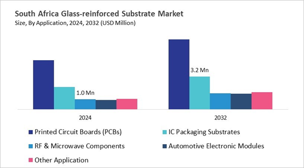 lamea-glass-reinforced-substrate-market-size-segmentation.jpg lamea-glass-reinforced-substrate-market-size-segmentation.jpg
