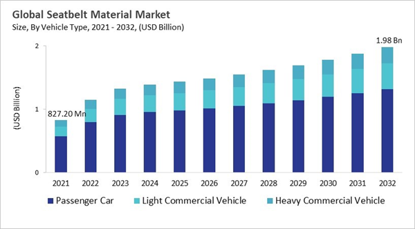 seatbelt-material-market-size.jpg seatbelt-material-market-size.jpg