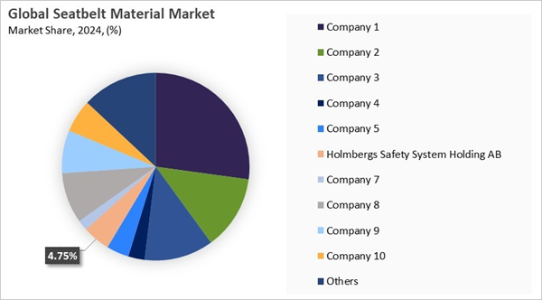 seatbelt-material-market-share-analysis.jpg seatbelt-material-market-share-analysis.jpg