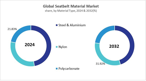 seatbelt-material-market-share.jpg seatbelt-material-market-share.jpg
