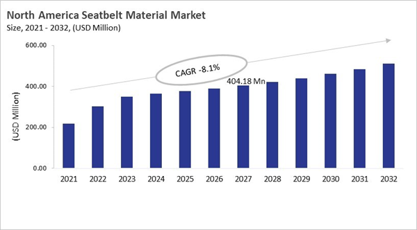 north-america-seatbelt-material-market-size.jpg north-america-seatbelt-material-market-size.jpg