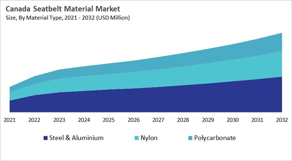 north-america-seatbelt-material-market-size-segmentation.jpg north-america-seatbelt-material-market-size-segmentation.jpg