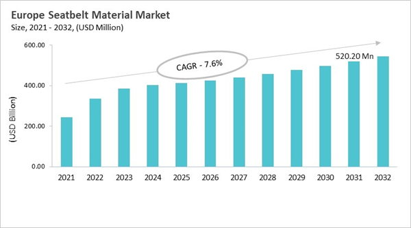 europe-seatbelt-material-market-size.jpg europe-seatbelt-material-market-size.jpg