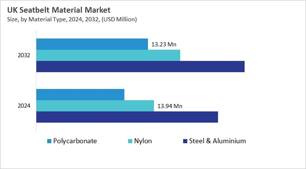 europe-seatbelt-material-market-size-segmentation.jpg europe-seatbelt-material-market-size-segmentation.jpg