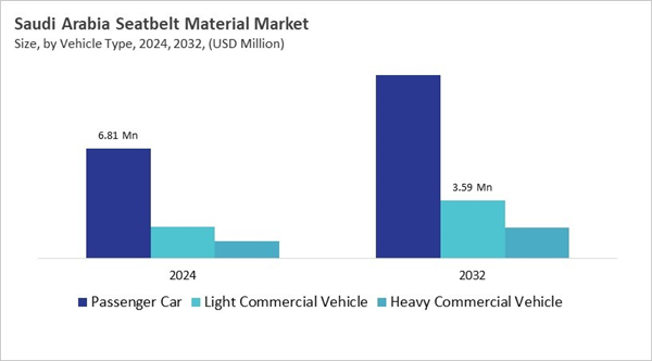 lamea-seatbelt-material-market-size-segmentation.jpg lamea-seatbelt-material-market-size-segmentation.jpg