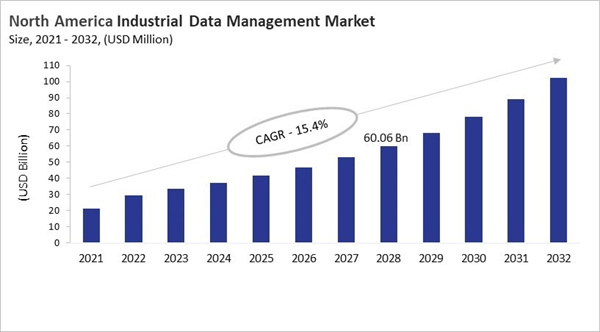 north-america-industrial-data-management-market-size.jpg north-america-industrial-data-management-market-size.jpg