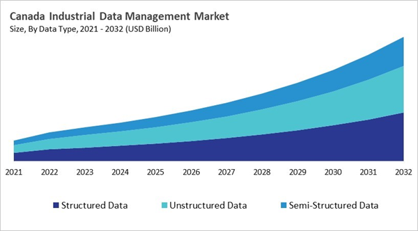 north-america-industrial-data-management-market-size-segmentation.jpg north-america-industrial-data-management-market-size-segmentation.jpg