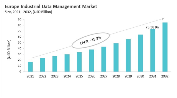 europe-industrial-data-management-market-size.jpg europe-industrial-data-management-market-size.jpg