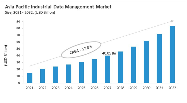 asia-pacific-industrial-data-management-market-size.jpg asia-pacific-industrial-data-management-market-size.jpg