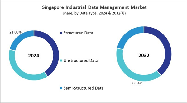 asia-pacific-industrial-data-management-market-size-segmentation.jpg asia-pacific-industrial-data-management-market-size-segmentation.jpg