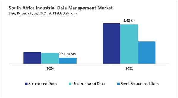 lamea-industrial-data-management-market-size-segmentation.jpg lamea-industrial-data-management-market-size-segmentation.jpg