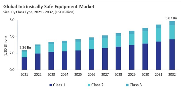 intrinsically-safe-equipment-market-size.jpg intrinsically-safe-equipment-market-size.jpg