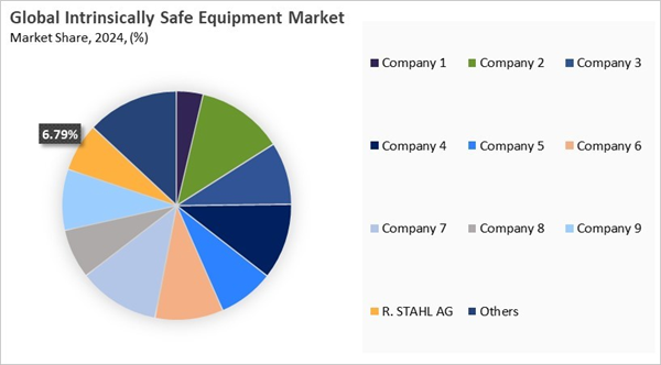 intrinsically-safe-equipment-market-share-analysis.jpg intrinsically-safe-equipment-market-share-analysis.jpg