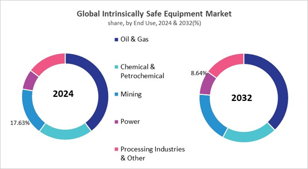 intrinsically-safe-equipment-market-share.jpg intrinsically-safe-equipment-market-share.jpg