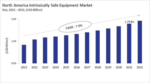 north-america-intrinsically-safe-equipment-market-size.jpg north-america-intrinsically-safe-equipment-market-size.jpg