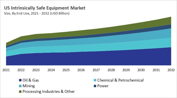 north-america-intrinsically-safe-equipment-market-size-segmentation.jpg north-america-intrinsically-safe-equipment-market-size-segmentation.jpg