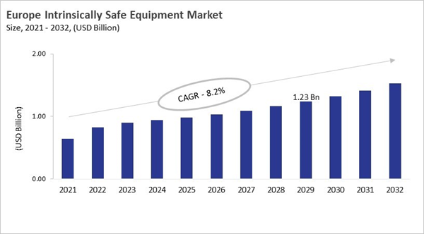 europe-intrinsically-safe-equipment-market-size.jpg europe-intrinsically-safe-equipment-market-size.jpg