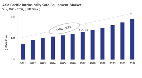 asia-pacific-intrinsically-safe-equipment-market-size.jpg asia-pacific-intrinsically-safe-equipment-market-size.jpg