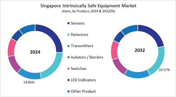 asia-pacific-intrinsically-safe-equipment-market-size-segmentation.jpg asia-pacific-intrinsically-safe-equipment-market-size-segmentation.jpg