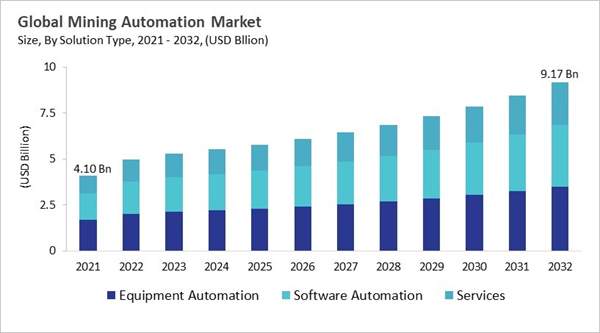 mining-automation-market-size.jpg mining-automation-market-size.jpg