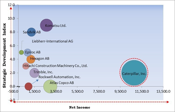 mining-automation-market-competition-analysis.jpg mining-automation-market-competition-analysis.jpg