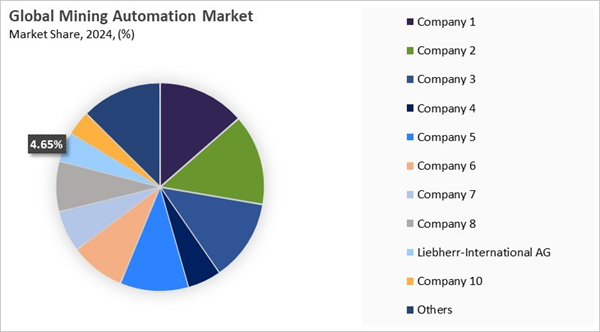 mining-automation-market-share-analysis.jpg mining-automation-market-share-analysis.jpg