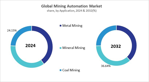 mining-automation-market-share.jpg mining-automation-market-share.jpg