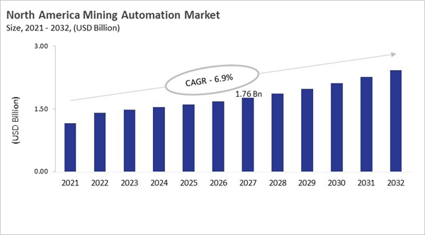 north-america-mining-automation-market-size.jpg north-america-mining-automation-market-size.jpg