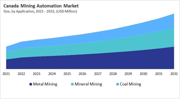 north-america-mining-automation-market-size-segmentation.jpg north-america-mining-automation-market-size-segmentation.jpg