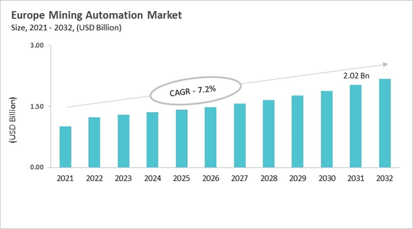 europe-mining-automation-market-size.jpg europe-mining-automation-market-size.jpg