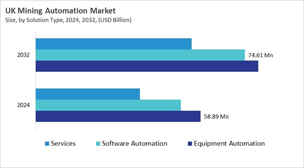 europe-mining-automation-market-size-segmentation.jpg europe-mining-automation-market-size-segmentation.jpg