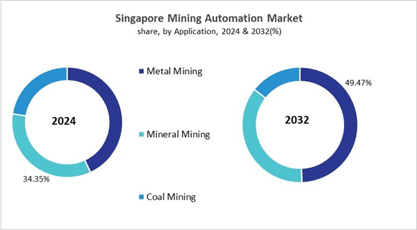 asia-pacific-mining-automation-market-size-segmentation.jpg asia-pacific-mining-automation-market-size-segmentation.jpg