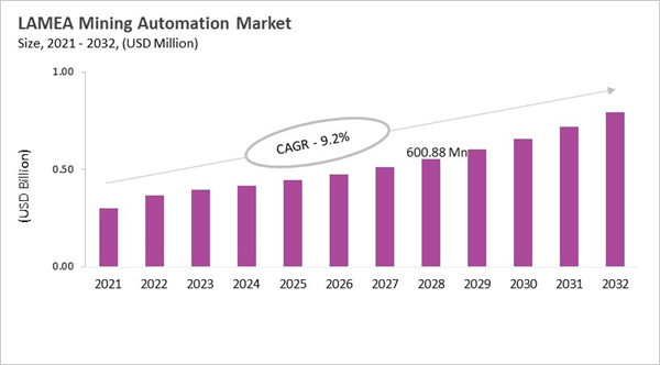 lamea-mining-automation-market-size.jpg lamea-mining-automation-market-size.jpg