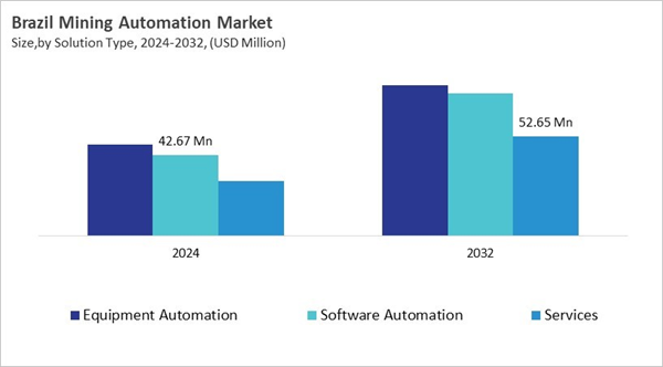 lamea-mining-automation-market-size-segmentation.jpg lamea-mining-automation-market-size-segmentation.jpg