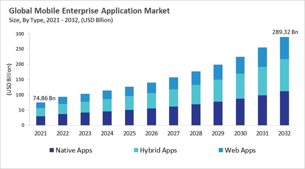 mobile-enterprise-application-market-size.jpg mobile-enterprise-application-market-size.jpg
