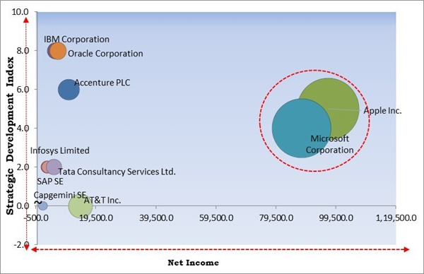 mobile-enterprise-application-market-competition-analysis.jpg mobile-enterprise-application-market-competition-analysis.jpg
