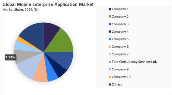 mobile-enterprise-application-market-share-analysis.jpg mobile-enterprise-application-market-share-analysis.jpg