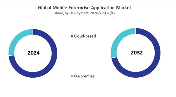 mobile-enterprise-application-market-share.jpg mobile-enterprise-application-market-share.jpg