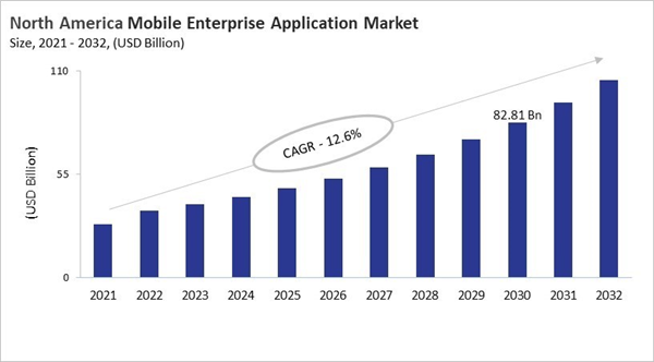 north-america-mobile-enterprise-application-market-size.jpg north-america-mobile-enterprise-application-market-size.jpg
