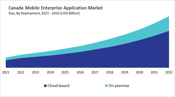 north-america-mobile-enterprise-application-market-size-segmentation.jpg north-america-mobile-enterprise-application-market-size-segmentation.jpg
