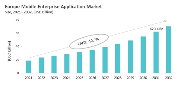 europe-mobile-enterprise-application-market-size.jpg europe-mobile-enterprise-application-market-size.jpg