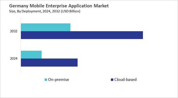 europe-mobile-enterprise-application-market-size-segmentation.jpg europe-mobile-enterprise-application-market-size-segmentation.jpg