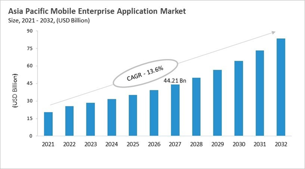 asia-pacific-mobile-enterprise-application-market-size.jpg asia-pacific-mobile-enterprise-application-market-size.jpg