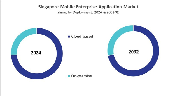 asia-pacific-mobile-enterprise-application-market-size-segmentation.jpg asia-pacific-mobile-enterprise-application-market-size-segmentation.jpg