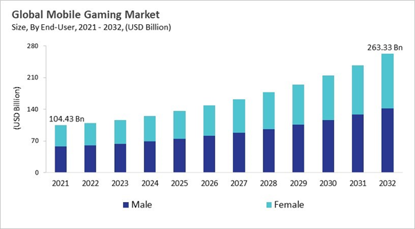 mobile-gaming-market-size.jpg mobile-gaming-market-size.jpg