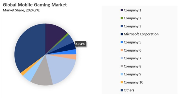 mobile-gaming-market-share-analysis.jpg mobile-gaming-market-share-analysis.jpg