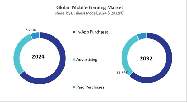 mobile-gaming-market-share.jpg mobile-gaming-market-share.jpg