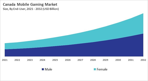 north-america-mobile-gaming-market-size-segmentation.jpg north-america-mobile-gaming-market-size-segmentation.jpg